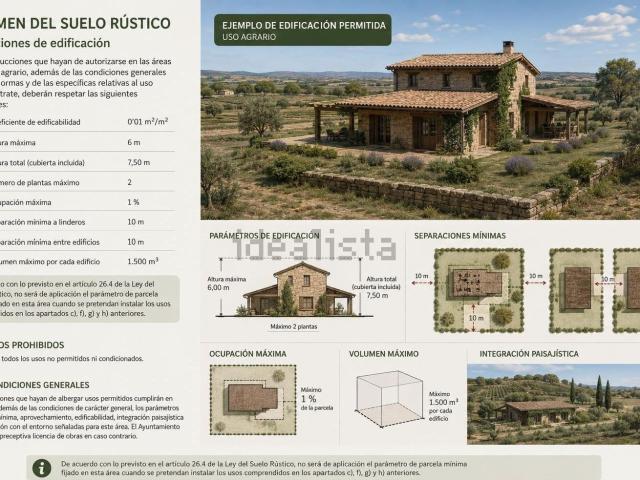 Terreno en venta en Pla de Mallorca, Baleares