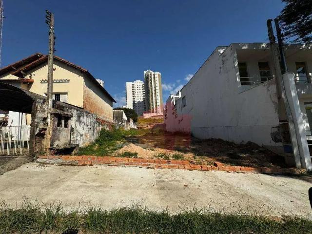 Terreno venda em Região Imediata de Campinas, Região Metropolitana de Campinas