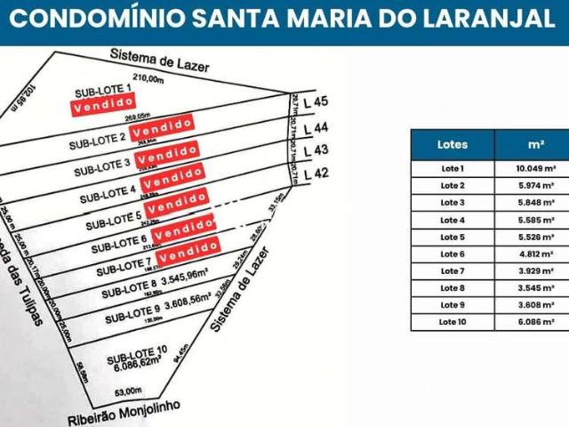 Terreno venda em Atibaia, Região Geográfica Intermediária de Campinas