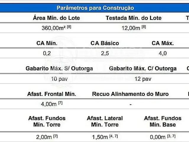 Terreno venda em Camboriú, Região Geográfica Intermediária de Blumenau