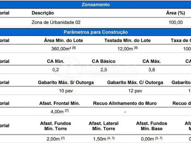 Terreno venda em Região Geográfica Imediata de Itajaí, Camboriú