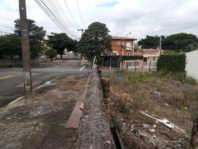 Terreno venda em Região Imediata de Campinas, Região Metropolitana de Campinas