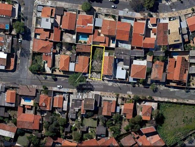 Terreno venda em Região Imediata de Campinas, Região Metropolitana de Campinas
