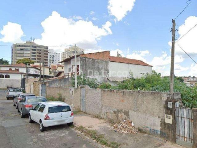 Terreno venda em Região Imediata de Campinas, Região Metropolitana de Campinas