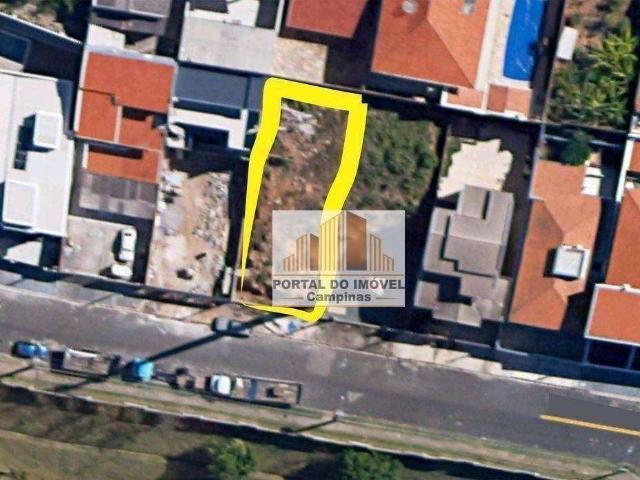 Terreno venda em Região Imediata de Campinas, Região Metropolitana de Campinas