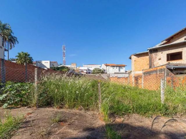 Terreno venda em Região Imediata de Campinas, Região Metropolitana de Campinas
