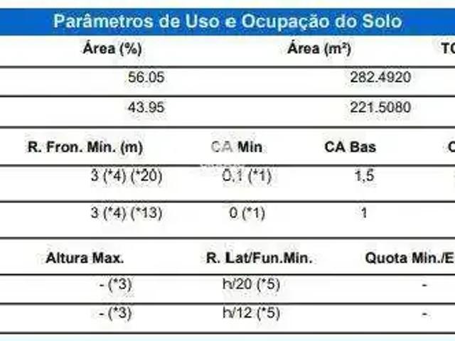Terreno venda em Cascavel, Região Geográfica Intermediária de Cascavel