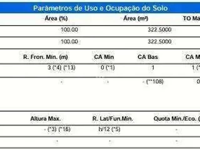 Terreno venda em Cascavel, Região Geográfica Intermediária de Cascavel