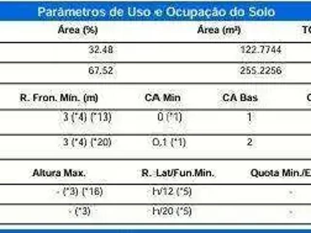 Terreno venda em Cascavel, Região Geográfica Intermediária de Cascavel