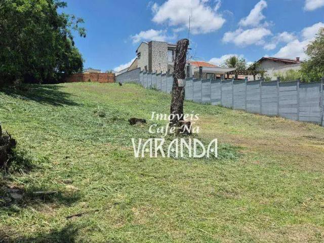 Terreno venda em Região Imediata de Campinas, Região Metropolitana de Campinas