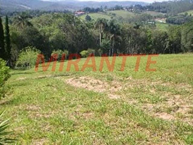 Terreno venda em Região Imediata de Sorocaba, Região Metropolitana de Sorocaba