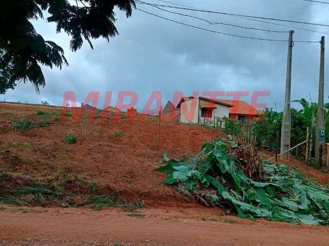 Terreno venda em Região Imediata de Sorocaba, Região Metropolitana de Sorocaba