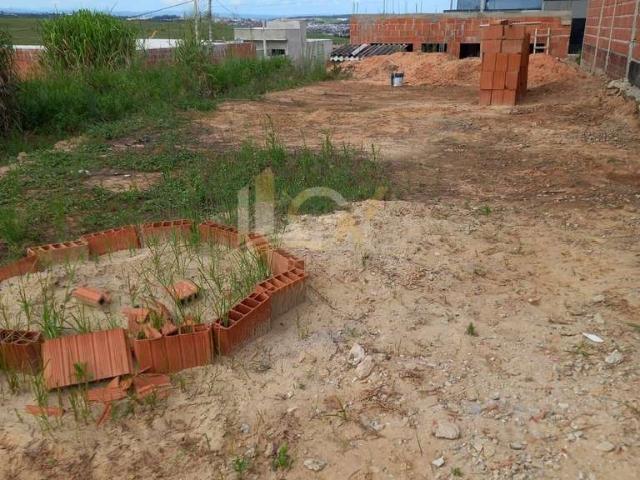 Terreno venda em Região Imediata de Campinas, Região Metropolitana de Campinas