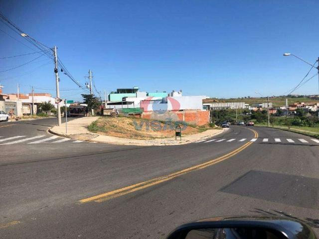 Terreno venda em Região Imediata de Campinas, Região Metropolitana de Campinas