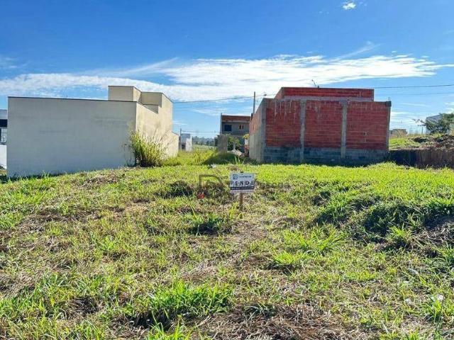 Terreno venda em Região Imediata de Campinas, Região Metropolitana de Campinas