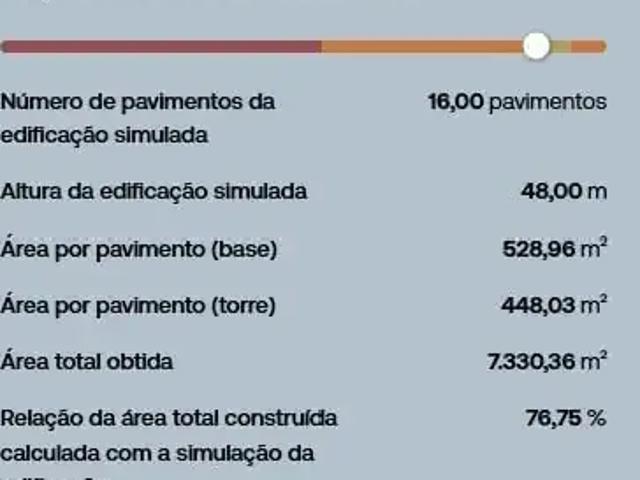 Terreno venda em Região Geográfica Imediata de Itajaí, Itajaí