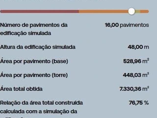Terreno venda em São João, Itajaí