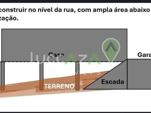 Terreno venda em Região Imediata de São José dos Campos, Região Metropolitana do Vale do Paraíba e Litoral Norte