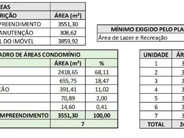 Terreno venda em Região Geográfica Imediata de Joinville, Joinville