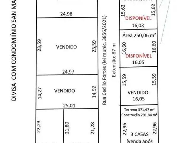 Terreno venda em Região Imediata de Sorocaba, Região Metropolitana de Sorocaba
