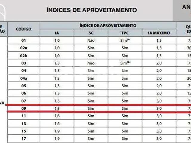 Terreno venda em Região Geográfica Imediata de Porto Alegre, Região Metropolitana de Porto Alegre
