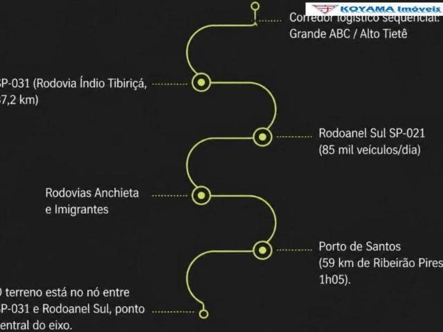 Terreno venda em Ribeirão Pires