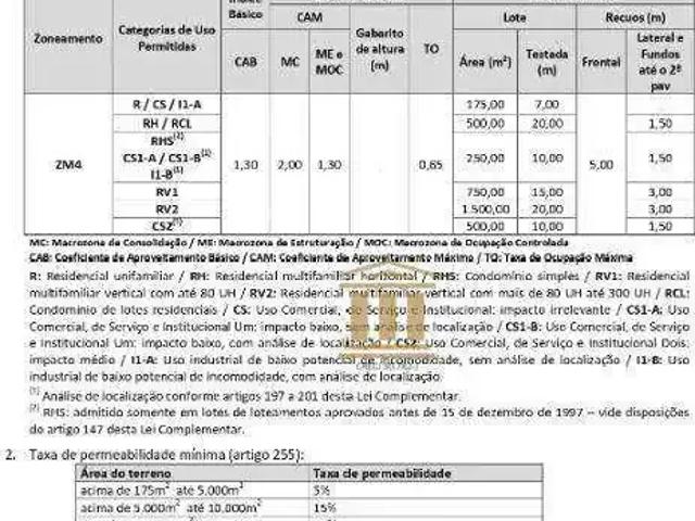 Terreno venda em Região Imediata de São José dos Campos, Região Metropolitana do Vale do Paraíba e Litoral Norte