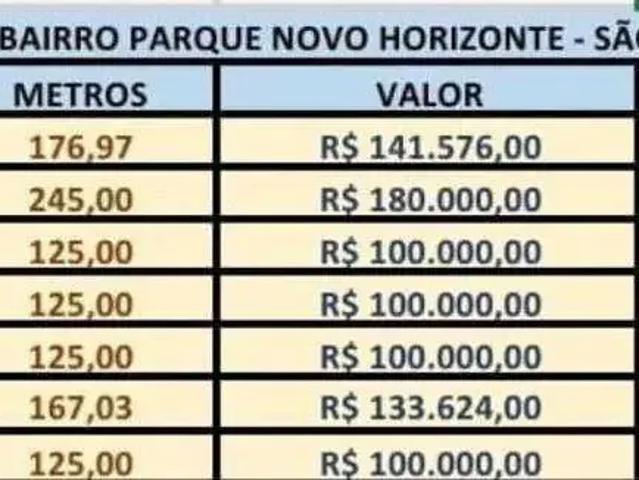 Terreno venda em Região Imediata de São José dos Campos, Região Metropolitana do Vale do Paraíba e Litoral Norte