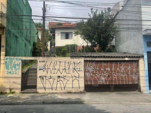 Terreno venda em Jardim Oratório, Santo André