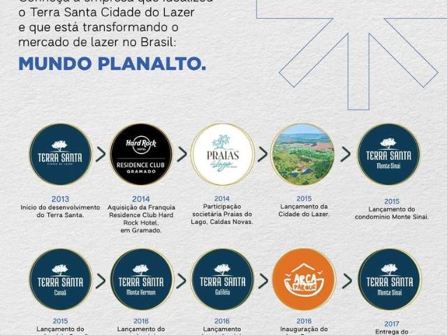 Terreno venda em Região Geográfica Imediata de Goiânia, Trindade