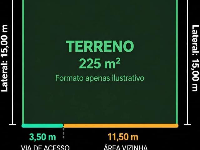 Terreno venda em Bom Pastor, Tubarão