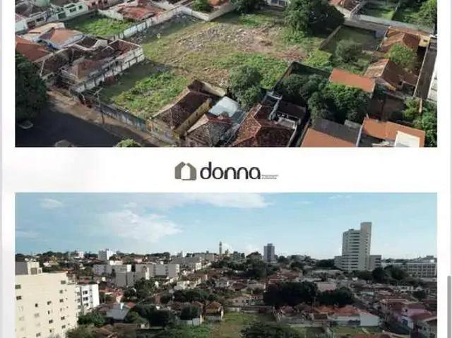 Terreno venda em Região Geográfica Imediata de Uberaba, Uberaba