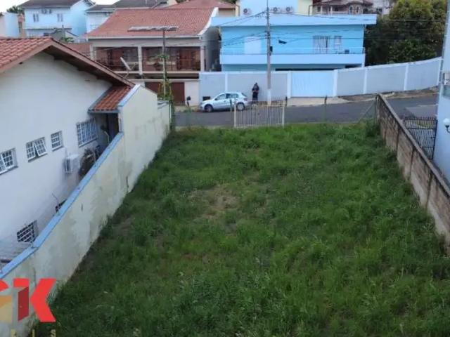 Terreno venda em Região Imediata de Campinas, Região Metropolitana de Campinas