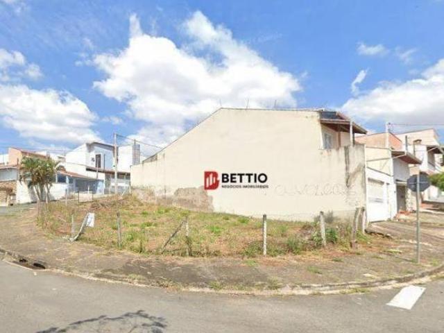 Terreno venda em Região Imediata de Campinas, Região Metropolitana de Campinas