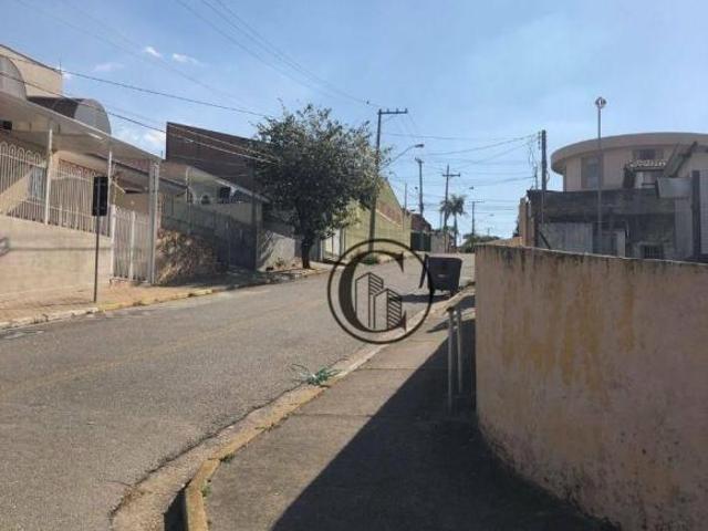 Terreno venda em Jardim Sônia Maria, Sorocaba