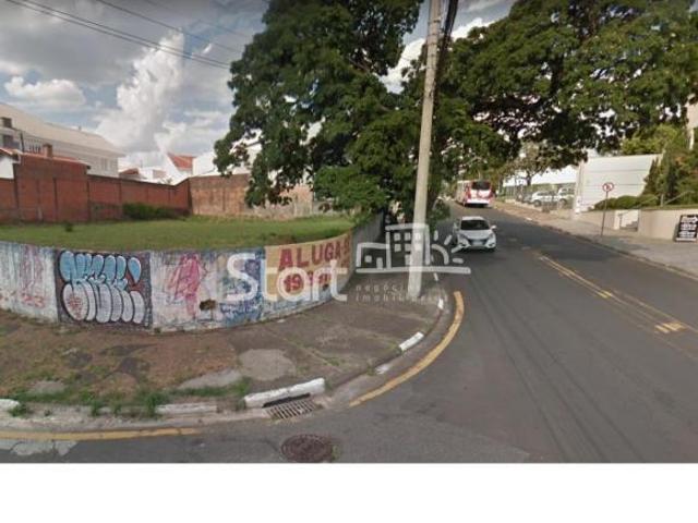 Terreno venda em Região Imediata de Campinas, Região Metropolitana de Campinas