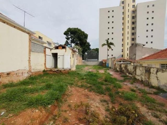 Terreno venda em Vila Operária, Jundiaí