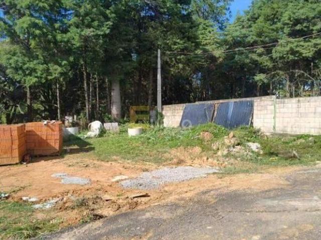 Terreno venda em Região Imediata de Campinas, Região Metropolitana de Campinas