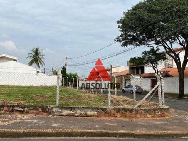 Terreno venda em Região Imediata de Campinas, Região Metropolitana de Campinas