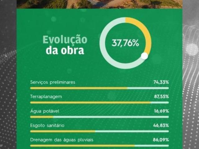 Terreno venda em Região Imediata de Campinas, Região Metropolitana de Campinas