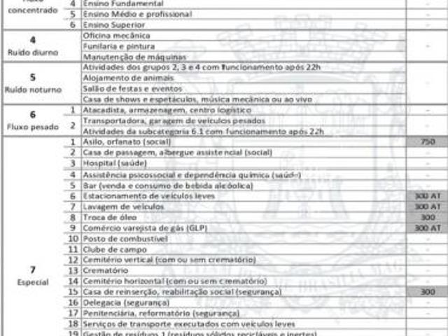 Terreno venda em Região Imediata de Jundiaí, Jundiaí