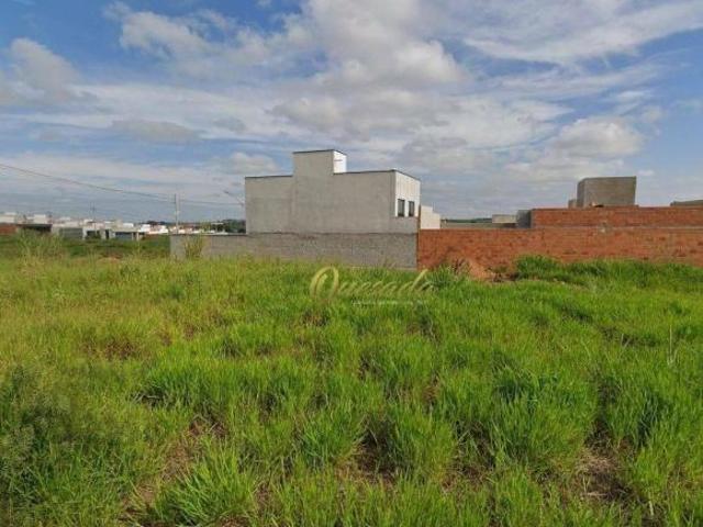 Terreno venda em Região Imediata de Campinas, Região Metropolitana de Campinas