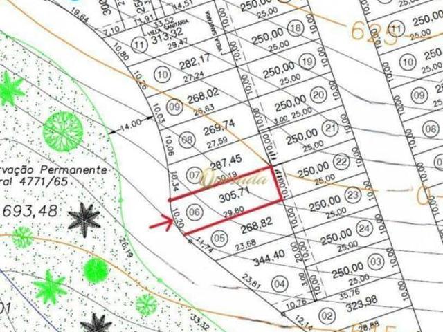 Terreno venda em Região Imediata de Campinas, Região Metropolitana de Campinas