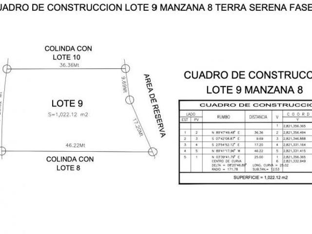 Terreno Residencial de Lujo en Venta Terra Serena Arteaga Cohauila