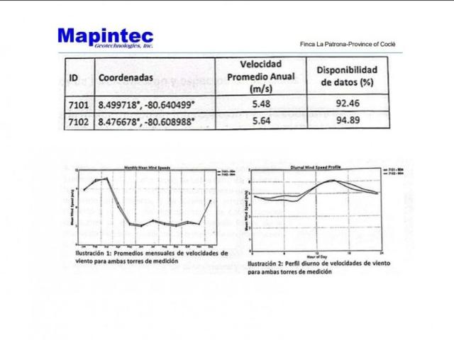 Terreno / Solar en venta Olá, Panamá