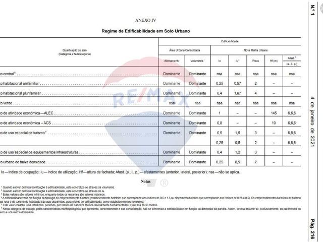 Terreno venda em Algoz, Faro