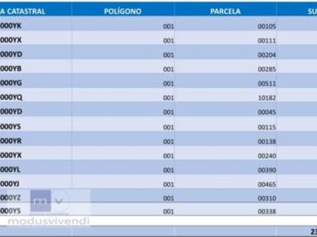 Terreno en venta en Rucayo, Boñar