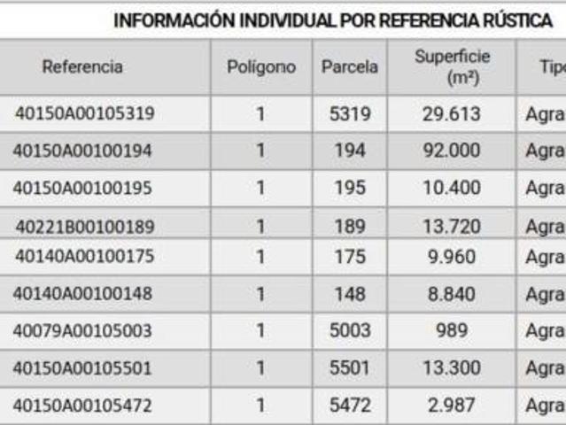 Terreno en venta en Martín Muñoz de la Dehesa, Segovia