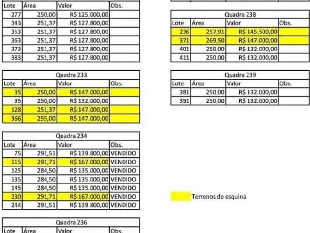 Terreno venda em Conjunto Habitacional São Francisco, Toledo