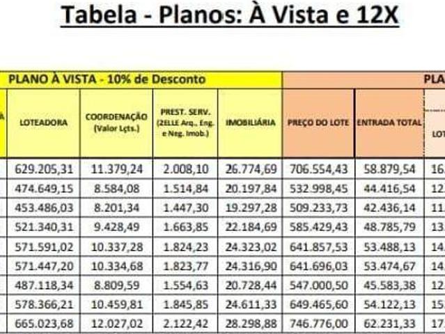 Terreno venda em Região Imediata de São Paulo, Região Metropolitana de São Paulo